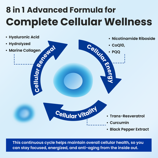 WepBio NAD Supplement for Women and Men, Supports Cellular Energy, Vitality & Healthy Aging